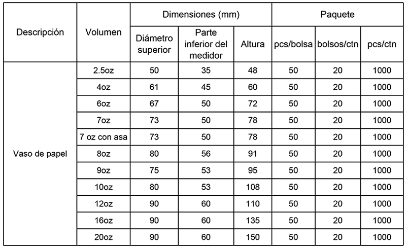 Venta de Vaso de Cartón para Café con Leche 220 cc (50 Uds) - Fumisan